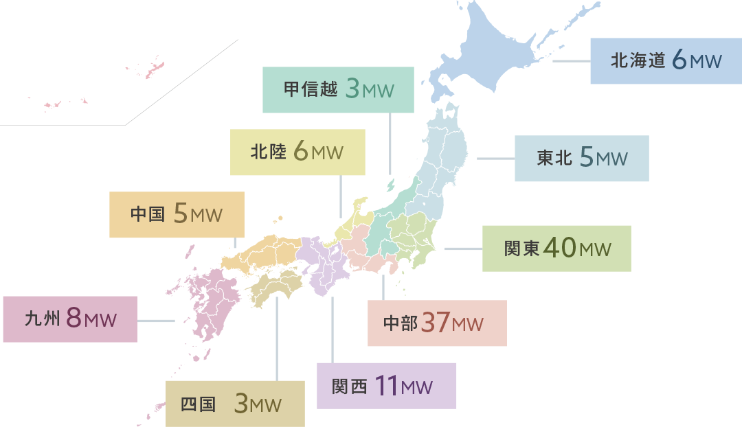 はつでん管理人の実績