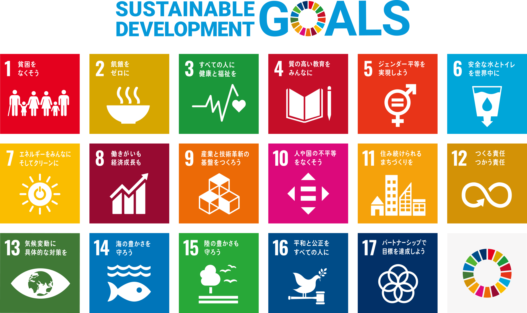 SUSTAINABLE DEVELOPMENT GOALS 1.貧困をなくそう 2.飢餓をゼロに 3.すべての人に健康と福祉を 4.質の高い教育をみんなに 5.ジェンダー平等を実現しよう 6.安全な水とトイレを世界中に 7.エネルギーをみんなにそしてクリーンに 8.働きがいも成長も 9.産業と技術革新の基礎をつくろう 10.人や国の不平等をなくそう 11.住み続けられるまちづくりを 12.つくる責任つかう責任 13.気候変動に具体的な対策を 14.海の豊かさを守ろう 15.陸の豊かさも守ろう 16.平和と公正をすべての人に 17.パートナーシップで目標を達成しよう